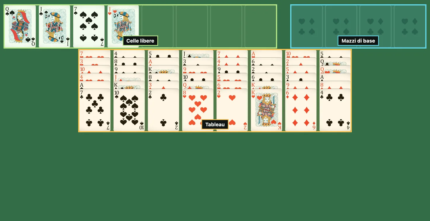 Distribuzione iniziale del Solitario Eight Off: otto colonne da sei carte scoperte, le otto celle in alto a sinistra con le prime quattro già occupate e i quattro mazzi di base ancora vuoti sulla destra