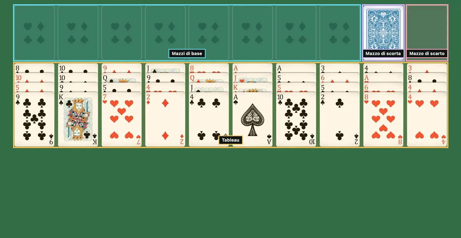 Distribuzione iniziale del Solitario Forty Thieves, con le aree Tableau, Mazzi di base, Mazzo di scorta e Mazzo di scarto evidenziate