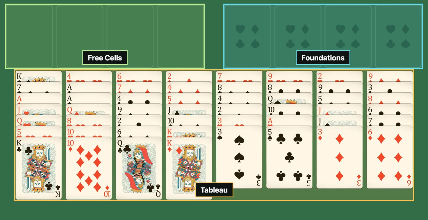 Opening FreeCell deal: eight face-up tableau columns, four empty free cells at the top left, four empty foundation piles at the top right