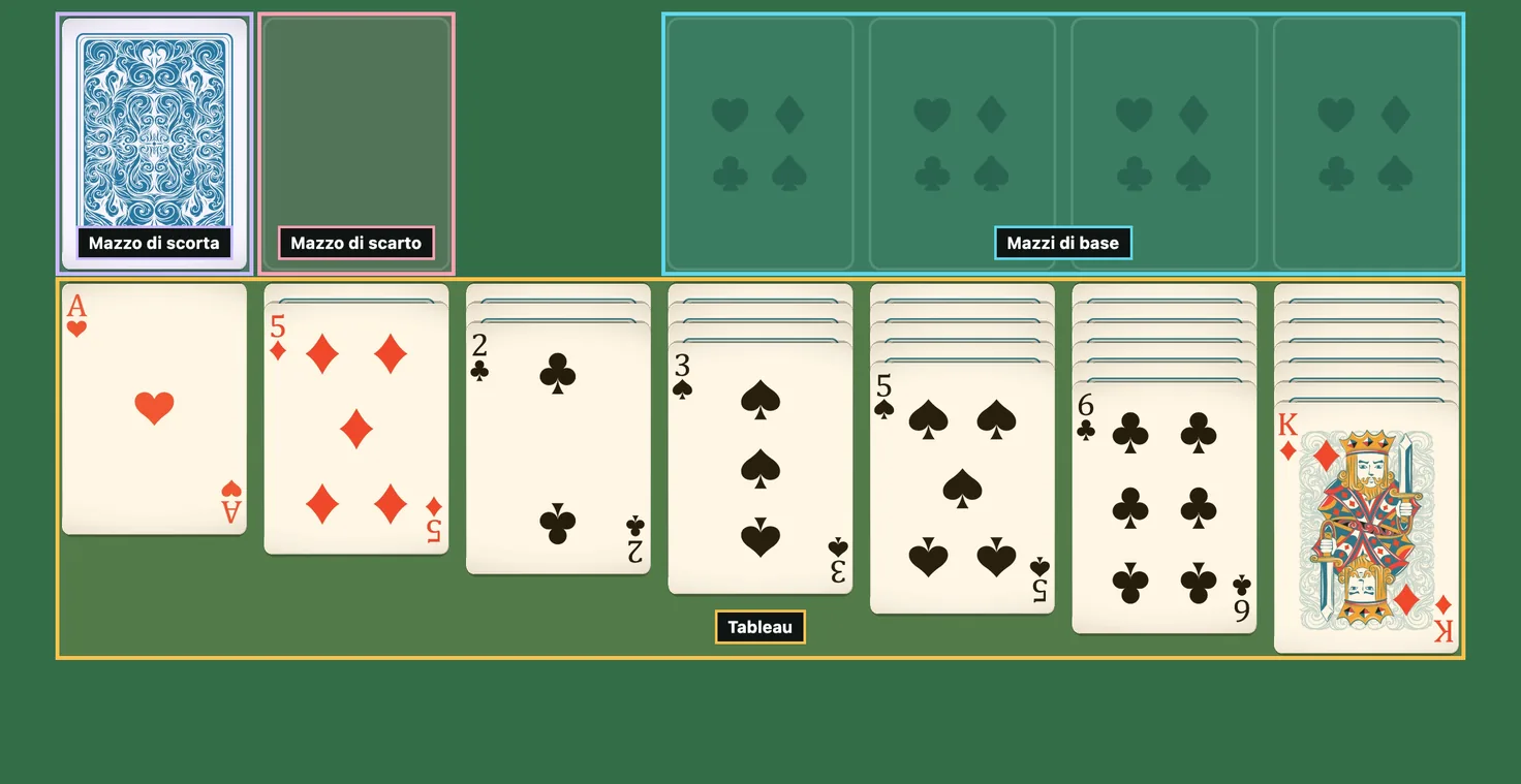 Distribuzione iniziale del Solitario Klondike a 1 carta: sette colonne con una sola carta scoperta ciascuna, i quattro mazzi di base vuoti e il tallone coperto in alto a sinistra