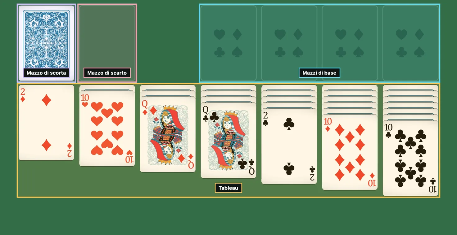 Il tavolo del Solitario Klondike 3 carte appena distribuito: 28 carte in sette colonne, il tallone e gli scarti in alto a sinistra, le quattro pile dei semi ancora da avviare
