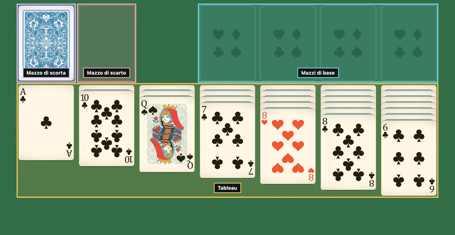 Distribuzione iniziale del Solitario Las Vegas, con le aree Tableau, Mazzi di base, Mazzo di scorta e Mazzo di scarto evidenziate