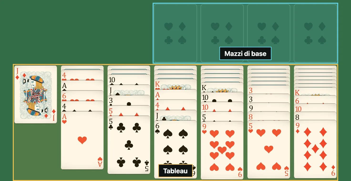 Solitario Russian a inizio partita: sette colonne, la prima formata da una carta sola, e i quattro mazzi di base ancora vuoti in alto