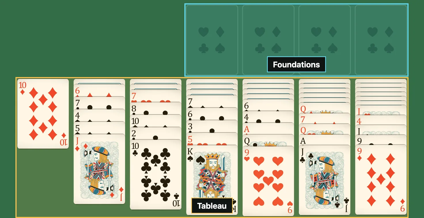Opening deal of Yukon Solitaire, with the tableau and foundation areas labeled